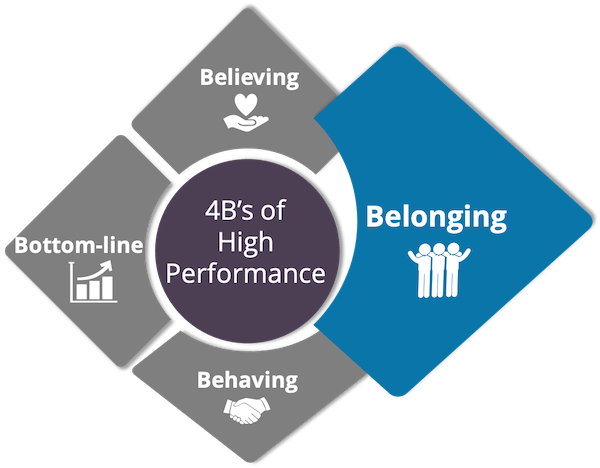 4Bs High-Performance - Belonging 4Bs High-Performance - Belonging