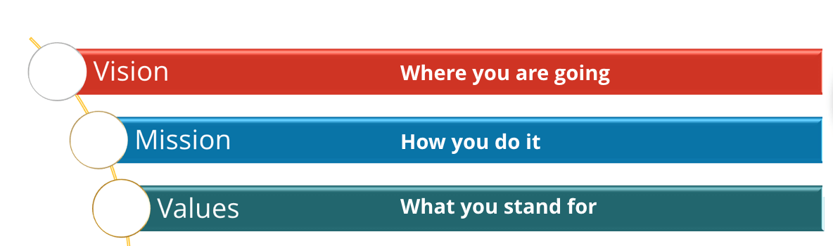 Organization's Inner Compass Organization's Inner Compass